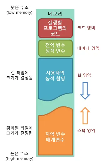 메모리